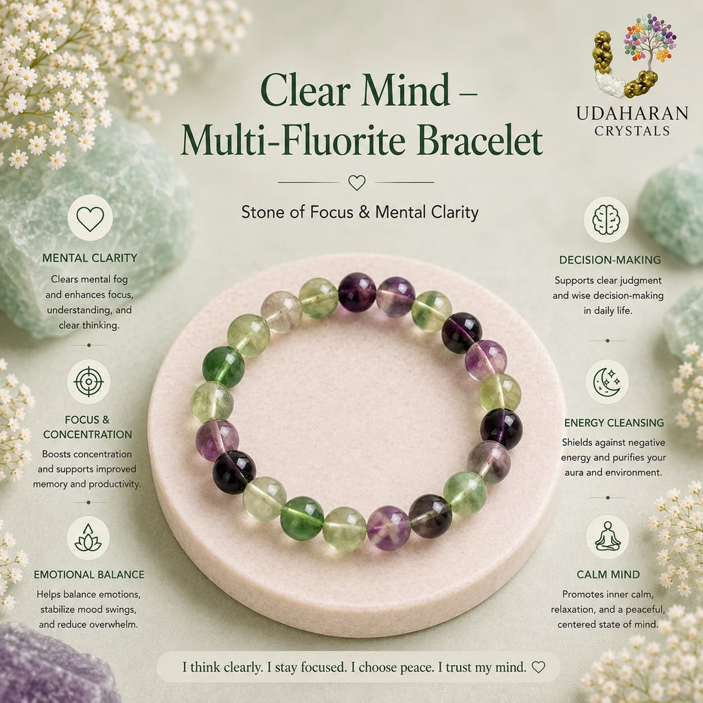 Clear Mind — Multi-Fluorite · mental clarity & decisions